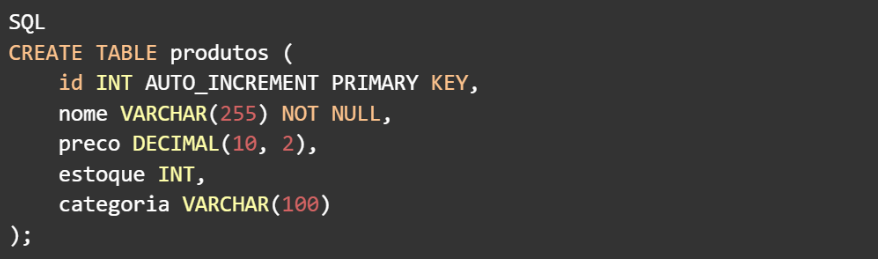 SQL
CREATE TABLE produtos (
id INT AUTO_INCREMENT PRIMARY KEY,
nome VARCHAR(255) NOT NULL,
preco DECIMAL(10, 2),
estoque INT,
categoria VARCHAR(100)
);