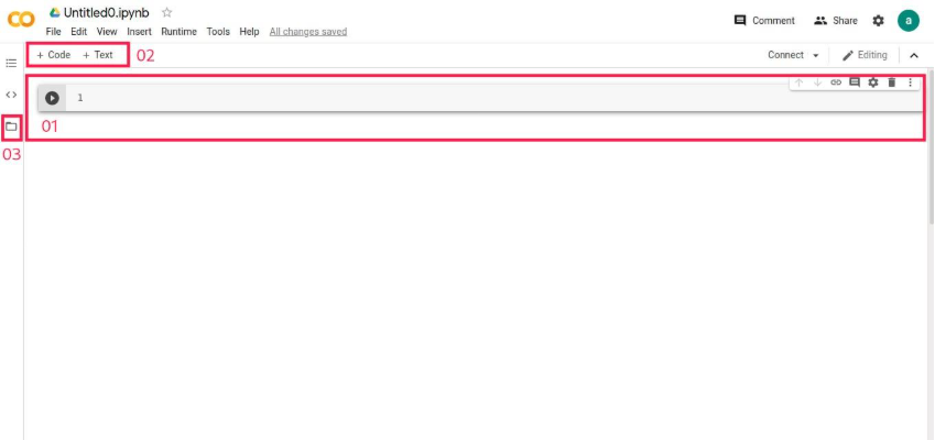Interface do Google Colab mostrando um notebook com célula de código selecionada (destacada em vermelho), botões '+Code' e '+Text' para adicionar células, e indicadores numerados 01, 02 e 03 apontando para diferentes elementos da interface  