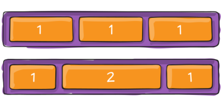 Diagrama mostrando flex-grow: primeira linha com três itens de flex-grow 1 ocupando espaço igual, segunda linha com item central flex-grow 2 ocupando o dobro do espaço dos itens com flex-grow 1