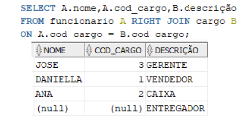 Tabela com 3 colunas, sendo resultante da query executada com RIGHT JOIN. Na coluna nome temos os nomes José, Daniella, Ana e null. Na coluna código do cargo temos os números 3, 1, 2 e null. Na coluna descrição temos gerente, vendedor e caixa 