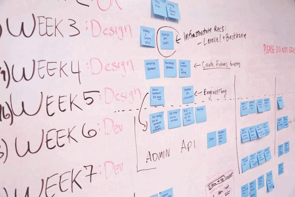 Quadro branco com anotações de planejamento de projeto de software, incluindo fases de "Design" e "Dev", com post-its e diagramas. Ilustra a complexidade da arquitetura de software.