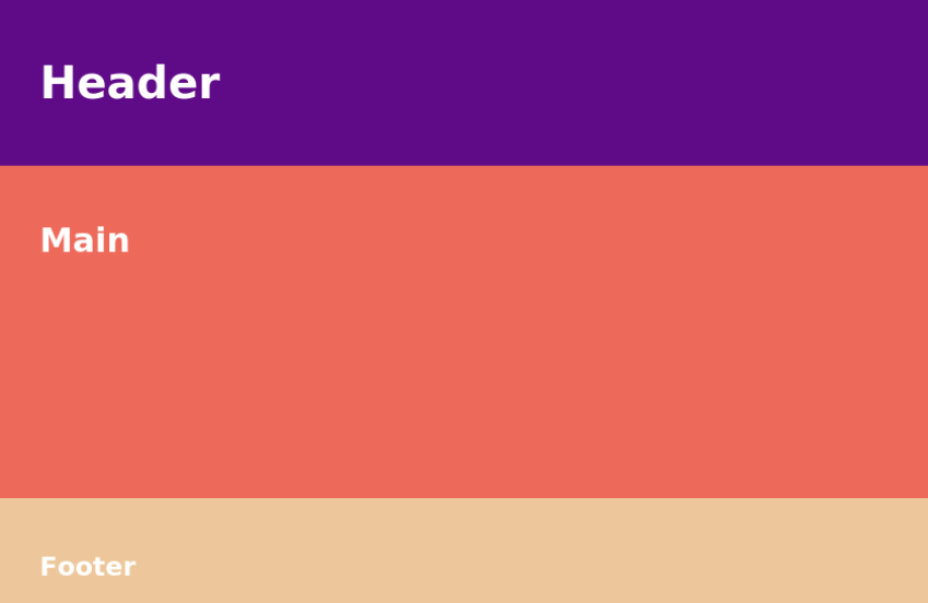 Página de um navegador web, no lado esquerdo está escrito Header, sobre um retângulo roxo, abaixo está escrito Main sobre um grande retângulo vermelho e um pouco mais abaixo Footer em um pequeno retângulo rosa. 