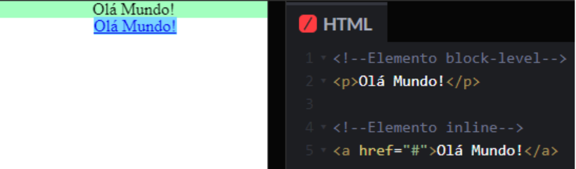 De um lado há duas frases, uma abaixo da outra, ambas escritas “Olá Mundo!”, a frase da primeira linha ocupa 100% da largura disponível e a segunda linha ocupa a largura apenas do seu conteúdo de texto. Do outro lado, há linhas de código html, a tag p encapsulando o primeiro olá mundo, representando o elemento de nível de bloco e em seguida a tag a encapsulando o segundo olá mundo representado o elemento inline. 