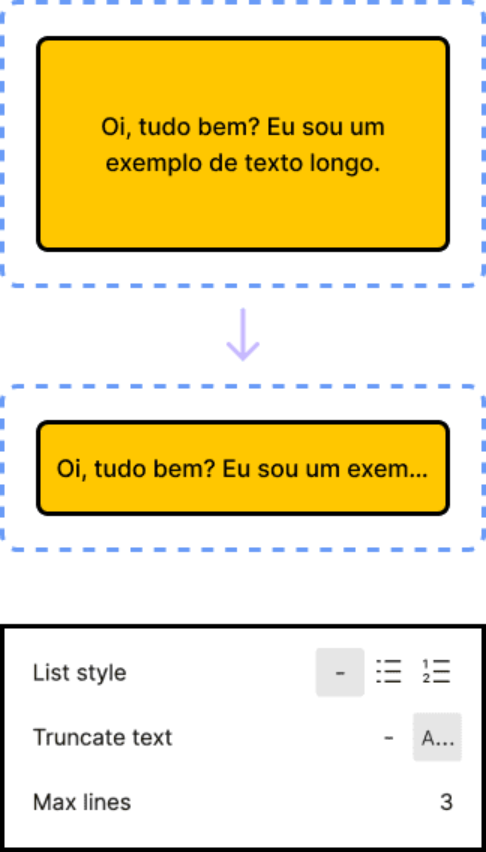 Imagem exemplificando o uso da função Text Truncation e como aplicá-la em um texto dentro do Figma. 