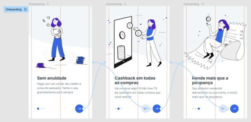 Três telas de onboarding do aplicativo fictício Alura Banks, dentro do Figma,  mostrando que estão ligadas por um fluxo de prototipagem, e na primeira tela está identificado o início de um Flow, chamado de Onboarding. 