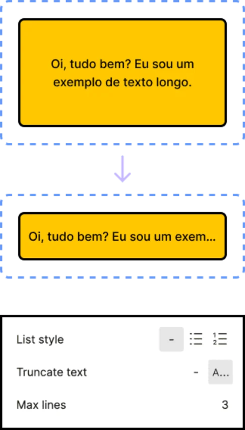 Imagem exemplificando o uso da função Text Truncation e como aplicá-la em um texto dentro do Figma. 