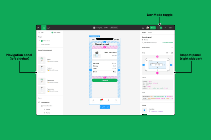 Interface do Figma em Dev Mode destacando três elementos principais: painel de navegação à esquerda, toggle Dev Mode no topo, e painel de inspeção à direita com especificações de código 