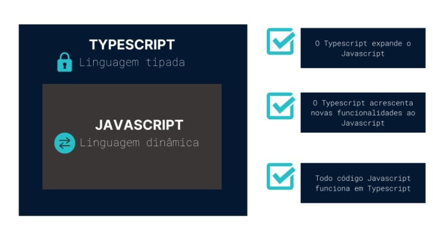 Imagem que compara as linguagens Typescript e Javascript. 
