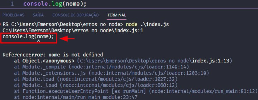 Captura de tela colorida em recorte. Tela do editor de texto Visual Studio Code com o fundo em azul escuro e letras brancas, roxas, verdes e amarelas, onde temos ao topo o código, escrito:console.log(nome);Logo abaixo é apresentado o terminal escrito:PS C:\Users\Emerson\Desktop\erros no node> node index.jsC:\Users\Emerson\Desktop\erros no node\index.js:1console.log(nome)^ReferenceError: nome is not definedat Object.<anonymous> (C:\Users\Emerson\Desktop\erros no node\index.js:1:15)at Module._compile (node:internal/modules/cjs/loader:1149:14)at Module._extensions..js (node:internal/modules/cjs/loader:1203:10)at Module.load (node:internal/modules/cjs/loader:1027:32)at Module._load (node:internal/modules/cjs/loader:868:12)at Function.executeUserEntryPoint [as runMain] (node:internal/modules/run_main:81:12)at node:internal/main/run_main_module:23:47Onde o trecho escrito “console.log(nome);” está selecionado com uma borda vermelha. Há uma seta vermelha direcionada para o trecho, indicando qual o conteúdo principal. 
