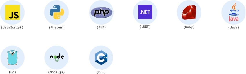Lista com os logotipos oficiais das linguagens e frameworks atendidos pela AWS SDK: JavaScript, Python, PHP, .NET, Ruby, Java, Go, Node.js e C++. 