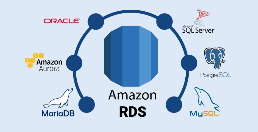 Esquema gráfico com os bancos de dados relacionais suportados pelo RDS. Entre eles, encontram-se os logos dos bancos MariaDB, Amazon Aurora, Oracle, Microsoft SQL Server, PostgreSQL e MySQL. Centralizado, em cor preta, encontra-se o nome do serviço “Amazon RDS” e o seu respectivo logo. 