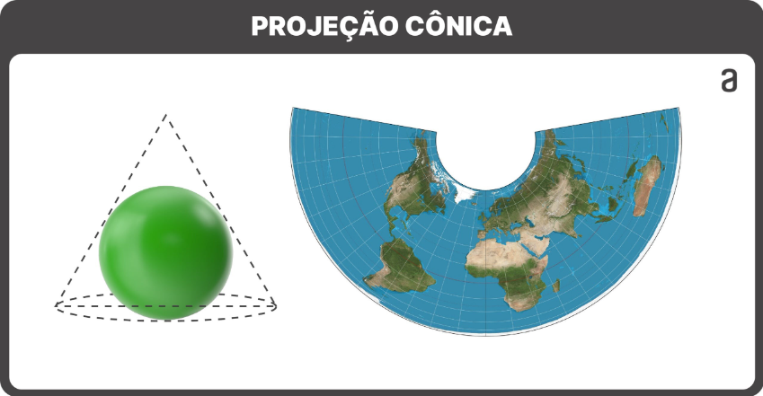 Exemplo de projeção de uma esfera de cor verde representando a Terra. Da esquerda para a direita: Projeção Cilíndrica, em que a esfera está dentro de um cone pontilhado; No lado direito temos o mapa resultante.