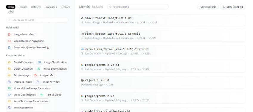 Captura de tela da página de modelos do Hugging Face mostrando filtros laterais (Tasks, Libraries, Languages, Licenses), barra de busca e lista de modelos populares com métricas de downloads e likes  