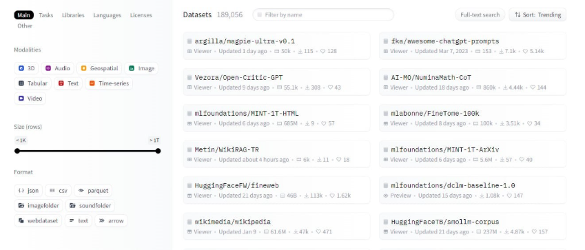 Captura de tela da página de datasets do Hugging Face exibindo filtros laterais por modalidade (3D, Audio, Document, Image, Text, Video), formato (json, csv, parquet), tipo e tamanho, com lista de datasets ordenados por tendências  