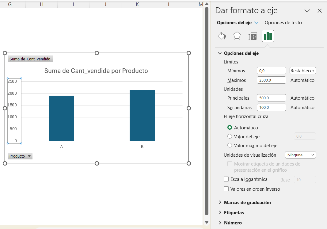Gráfico de columnas con el título 