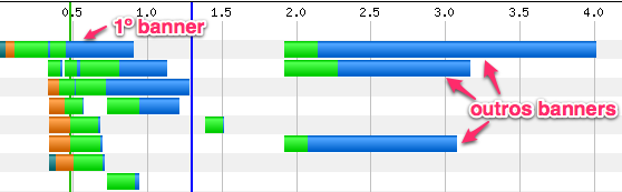 Gráfico de conexões do caelum.com.br