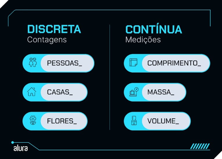 Do lado esquerdo, a seção 