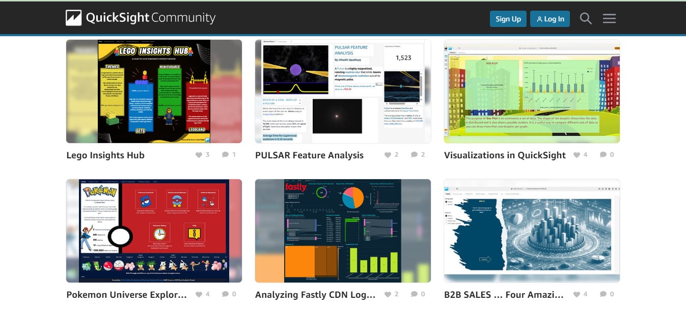 Imagem da galeria de dashboards na comunidade do Quicksight.