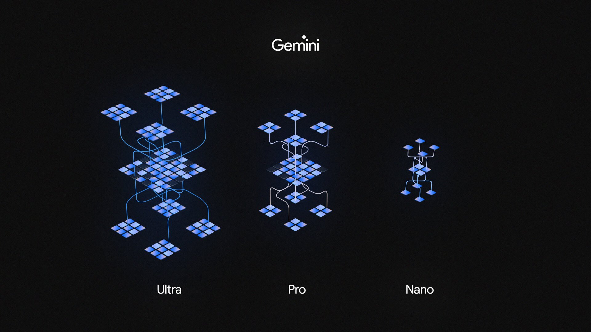 A imagem mostra uma representação visual da família de modelos Gemini, dividida em três versões: Ultra, Pro e Nano. Cada uma é ilustrada por uma estrutura de nós conectados, indicando diferentes níveis de complexidade e capacidade computacional.