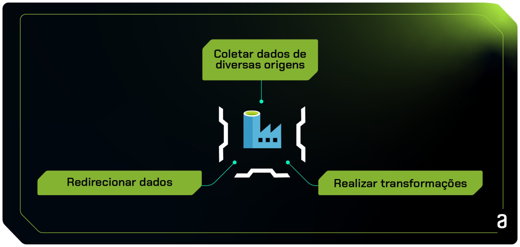 Imagem com o seguinte esquema: 