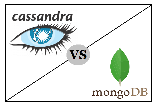 Imagem com o símbolo do Cassandra, que é um olho azul com detalhes brancos, e o símbolo do MongoDB, que é uma folha verde. Ambos separados por uma linha preta e no meio pelas letras 