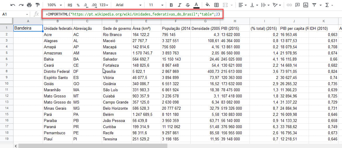 Página do Google Sheets mostrando, na parte superior, a fórmula =IMPORTHTML(“