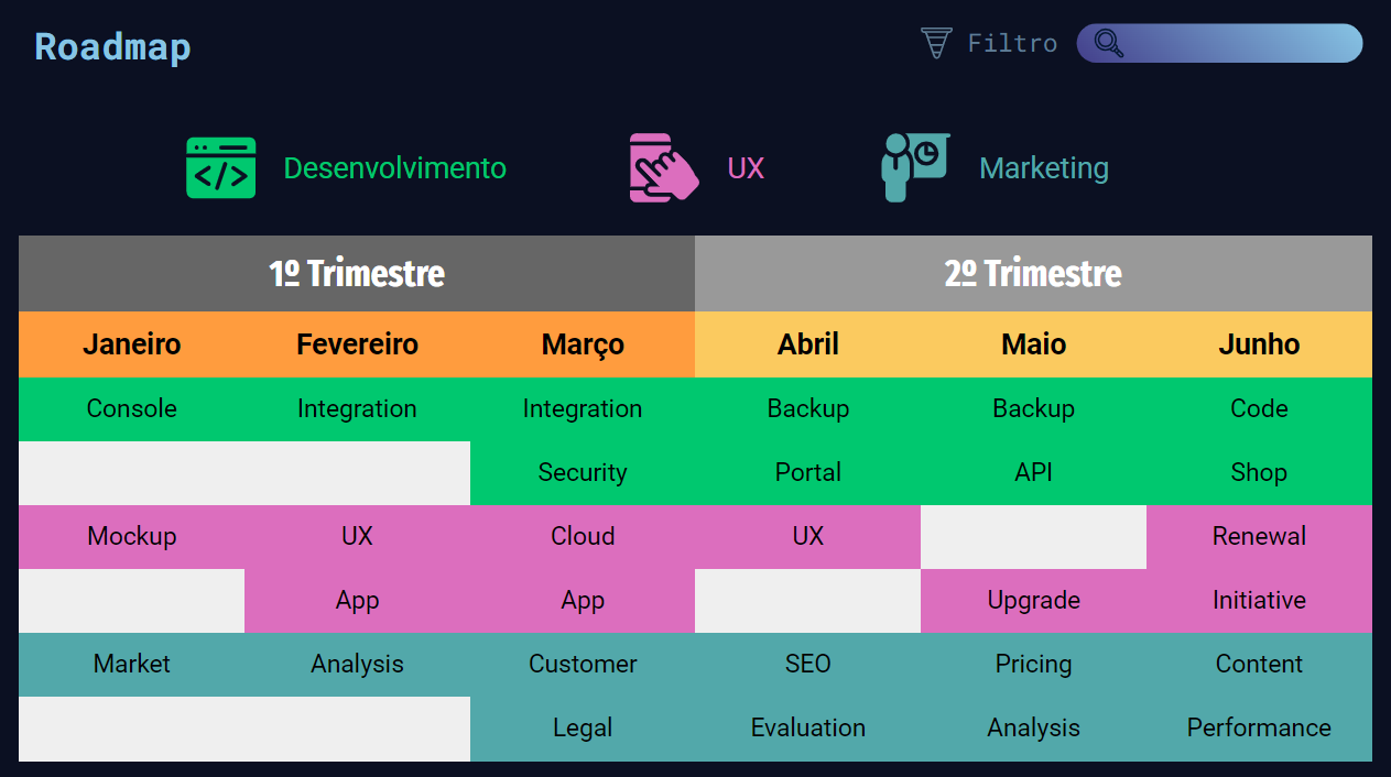 Ferramenta Roadmap.
