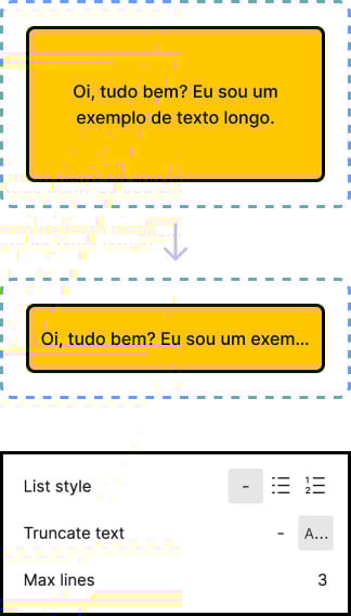 Imagem exemplificando o uso da função Text Truncation e como aplicá-la em um texto dentro do Figma.