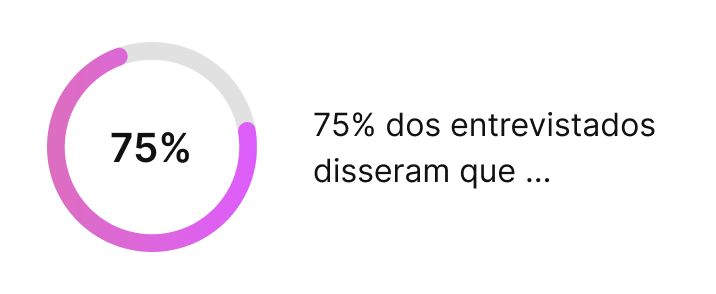 Um gráfico circular preenchido com a cor roxa e com o texto 