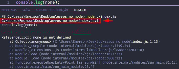 Captura de tela colorida em recorte. Tela do editor de texto Visual Studio Code com o fundo em azul escuro e letras brancas, roxas, verdes e amarelas, onde temos ao topo o código, escrito:console.log(nome)Logo abaixo é apresentado o terminal escrito:PS C:\Users\Emerson\Desktop\erros no node class=