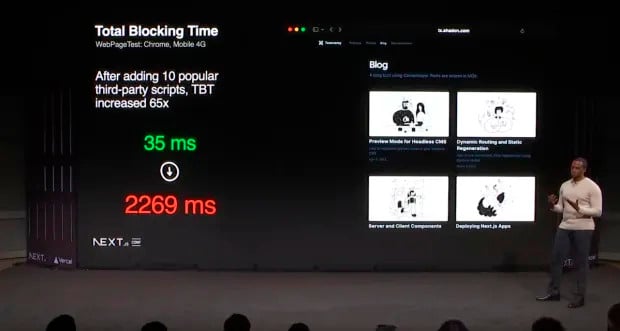 Houssein Djirdeh está no palco ao lado de uma grande tela dividida em duas seções. A seção esquerda mostra um gráfico com o título 'Total Blocking Time', uma métrica de desempenho web, com um exemplo destacando um aumento de 35 milissegundos para 2269 milissegundos após a adição de 10 scripts populares de terceiros, indicando um aumento de 65 vezes. A seção direita da tela mostra a interface de um blog com quatro artigos em miniatura, cada um com uma imagem e um título, como 'Preview Mode in Headless CMS' e 'Dynamic Routing and Static Regeneration'.