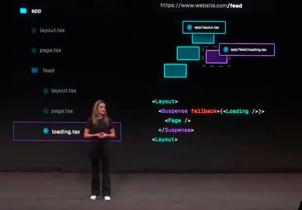Lydia Hallie está apresentando em um palco com uma grande tela atrás dela mostrando um esquema de estrutura de arquivos e trechos de código relacionados ao desenvolvimento web. À esquerda, a estrutura de arquivos apresenta uma pasta 'app' com arquivos 'layout.tsx', 'page.tsx', e uma subpasta 'feed' contendo 'layout.tsx', 'page.tsx' e 'loading.tsx'. No centro da tela, há uma representação gráfica desta estrutura, destacando as relações entre os arquivos. À direita, há um exemplo de código em JSX usando os componentes 'Layout', 'Suspense' e 'Page', e demonstrando como implementar um componente de carregamento com a propriedade 'fallback'. O fundo é escuro, e um URL 'https://www.website.com/feed' está visível na parte superior da tela.
