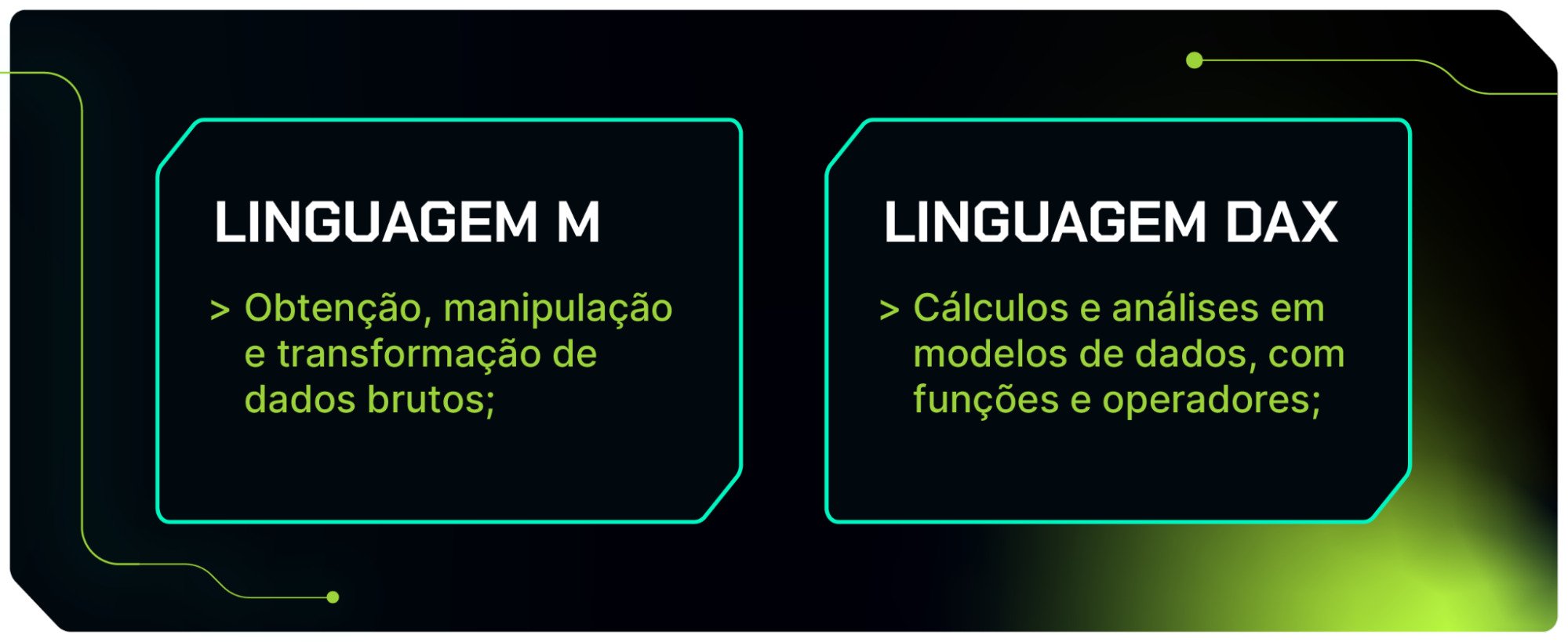 A imagem mostra dois quadrados um ao lado do outro, o primeiro está escrito “Linguagem M, obtenção, manipulação e transformação de dados brutos