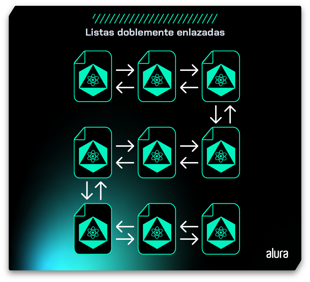 Img-05 - Esquema, sobre fondo azul, mostrando nueve archivos organizados en tres líneas diferentes, distribuyendo tres archivos en cada línea. Cada archivo se conecta por medio de dos flechas, una apuntando al respectivo archivo y la otra al próximo archivo, de forma secuenciada. Al final de cada línea, el último archivo se conecta al siguiente archivo posicionado abajo, retomando la secuencia de conexiones y repitiendo el patrón de llamadas hasta la llegada al último archivo de la tercera línea.