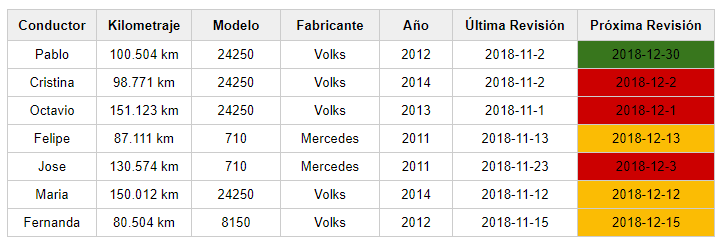 Tabela2
