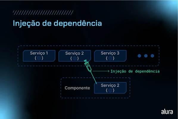Mostra três serviços identificados como 