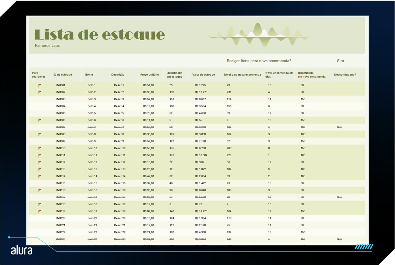 alt text: Planilha do Excel contendo lista de estoque. Consiste em uma tabela contendo o id, nome, descrição, preço unitário, quantidade em estoque, valor do estoque para diferentes itens.