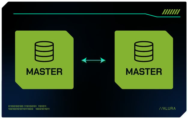 Diagrama com dois quadrados verdes lado a lado, ambos contendo um ícone de banco de dados e a palavra 