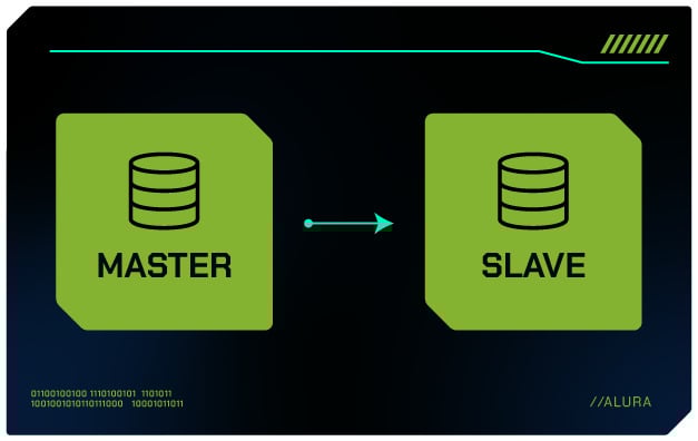 Diagrama com dois quadrados verdes lado a lado. O quadrado da esquerda contém um ícone de banco de dados e a palavra 