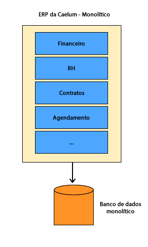 Sistema monolítico