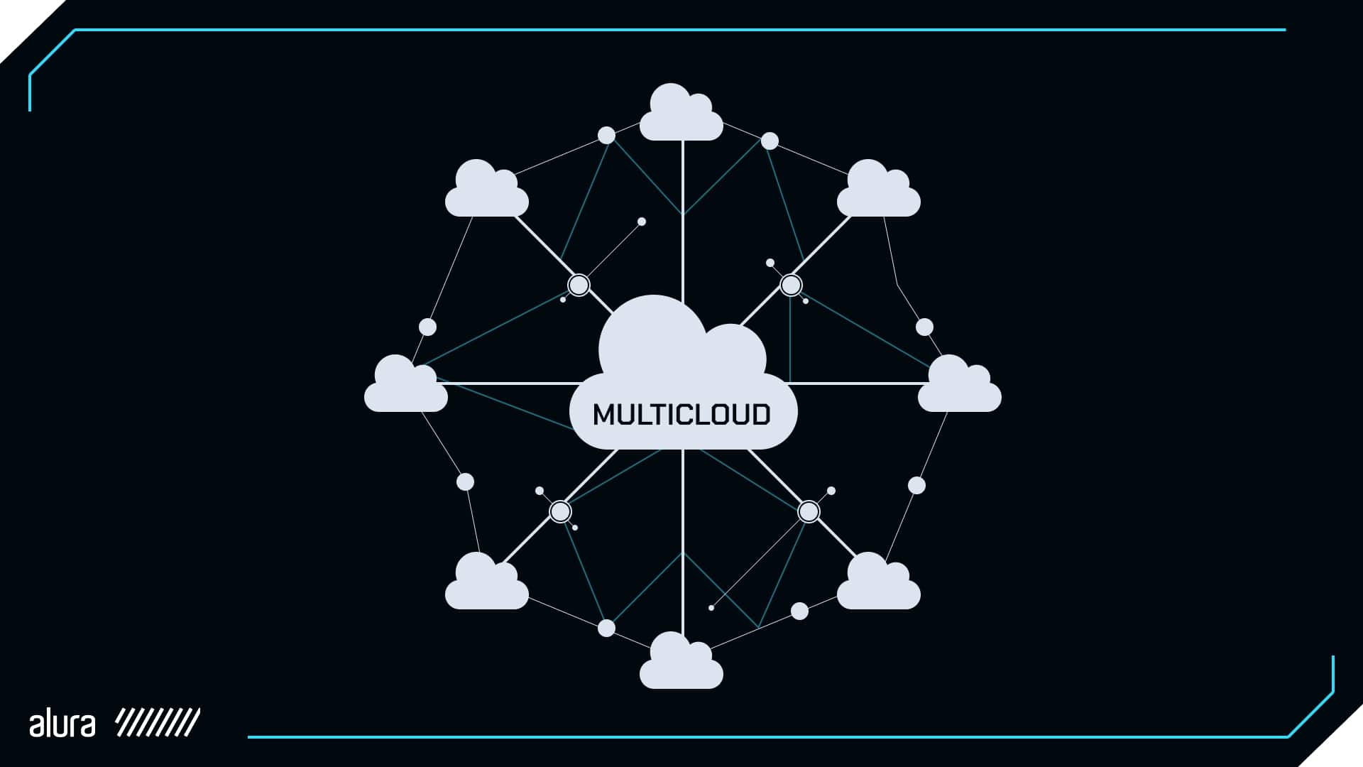 alt-text: Representação do conceito de multicloud. No centro, há uma grande nuvem com a palavra 