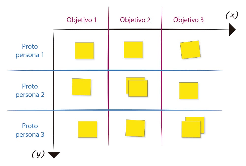 objetivos-proto-persona