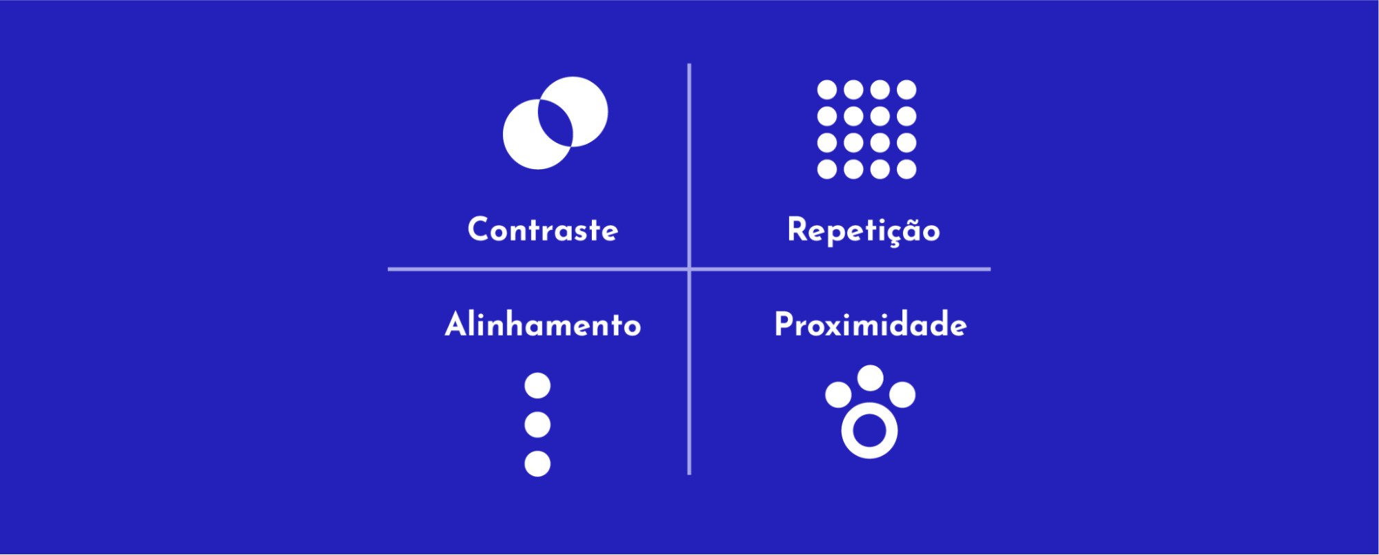 Ilustração na cor branca e em um fundo azul, representando os princípios de design. Sendo eles, contraste, repetição, alinhamento e proximidade.