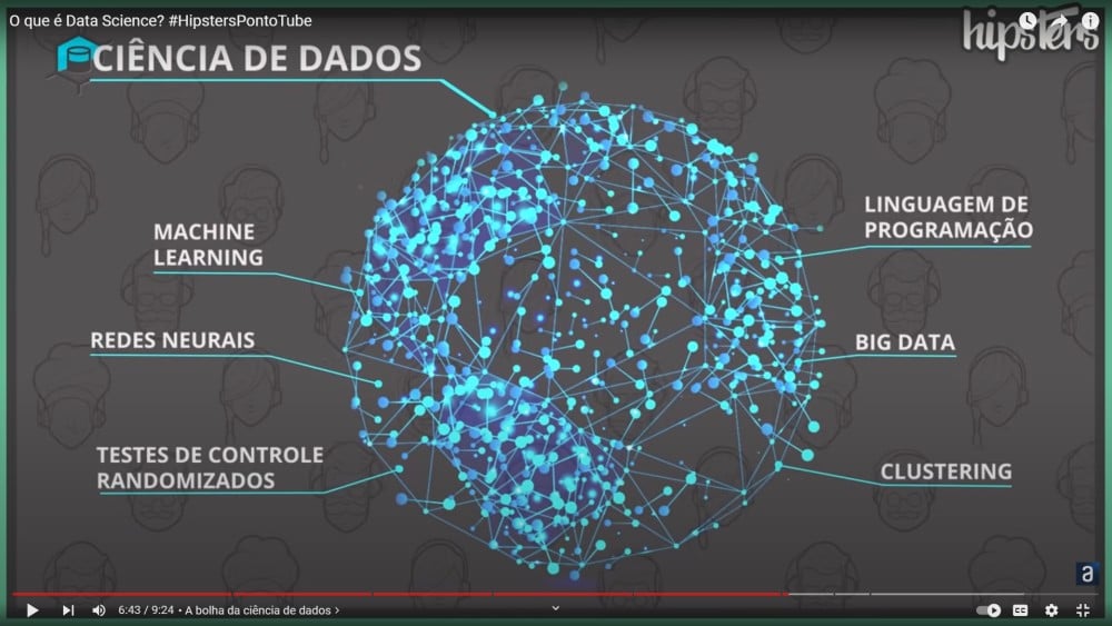 Grafo 3D em formato de esfera representando o guarda-chuva ou o universo do que hoje é chamdo de Ci~encias de dados, com nele contido os seguintes campos: machine learning, redes neurais, testes de controle randomizados, linguagens de programação, big data e clustering.