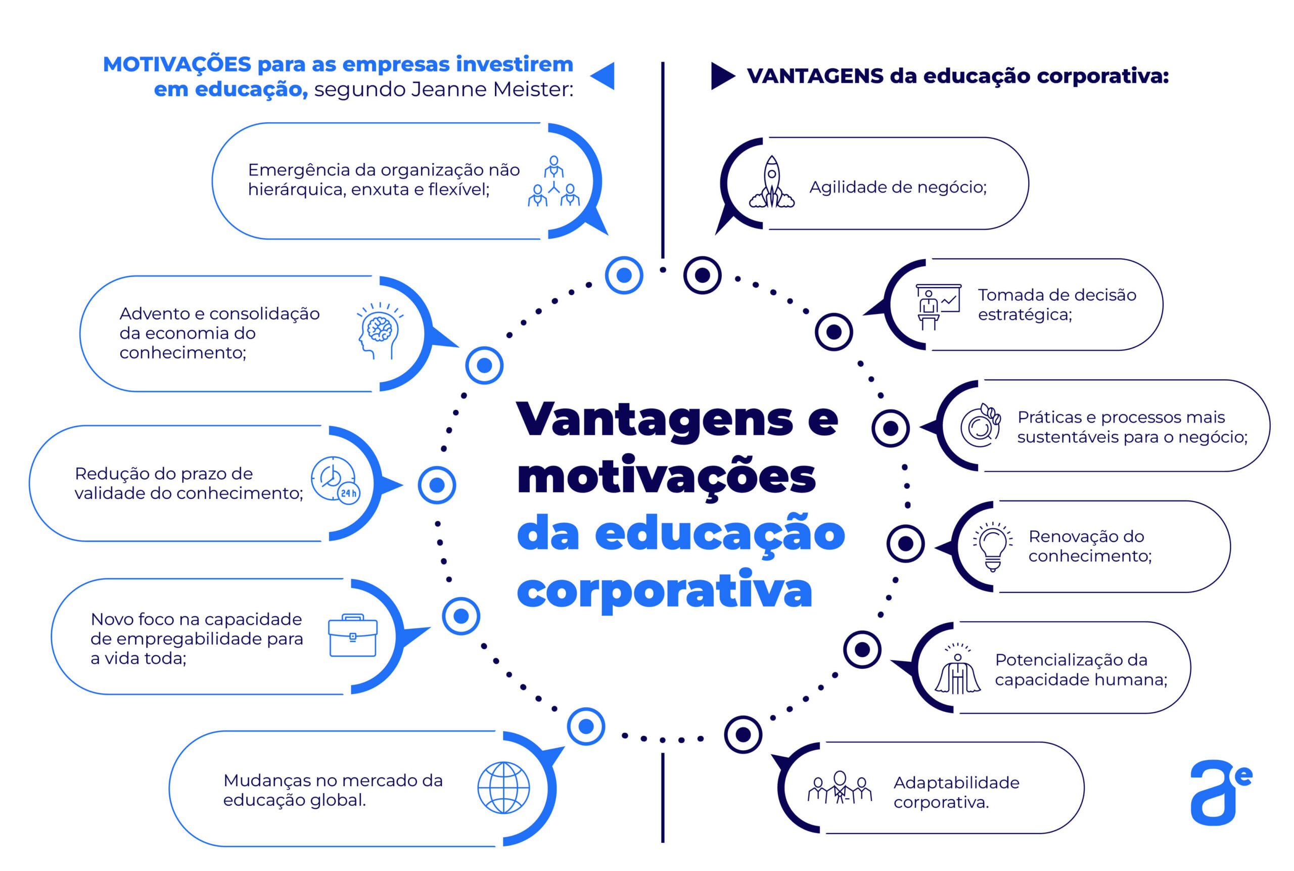 vantagens da educação corporativa