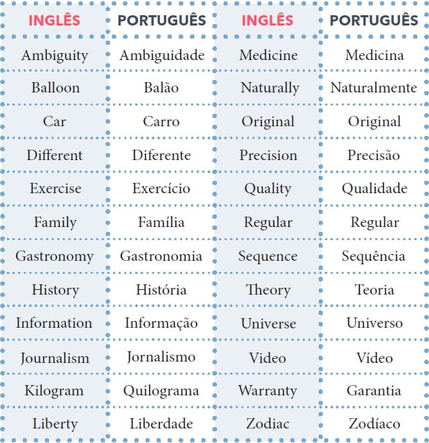 Tabela de cognatos #inset