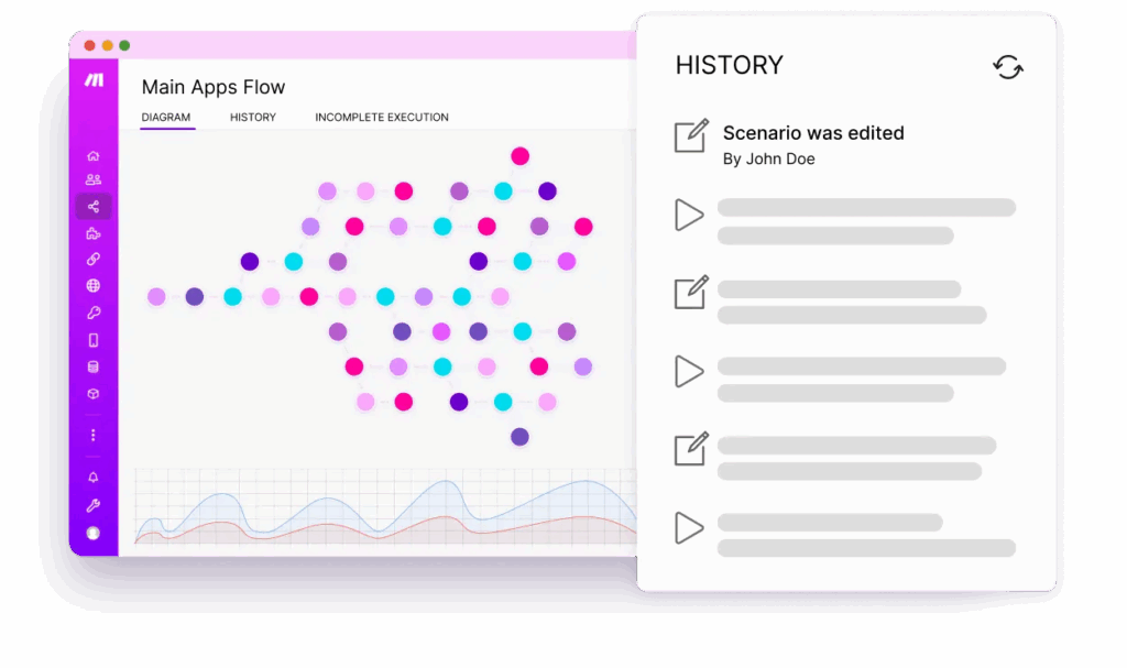 Uma interface visual da Make mostrando módulos coloridos conectados por linhas, representando um fluxo de automação que integra diferentes aplicativos como Gmail, Slack e OpenAI.