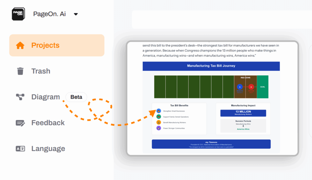 Diagrama representativo da interface do Page On/ Créditos: Divulgação oficial do Page On