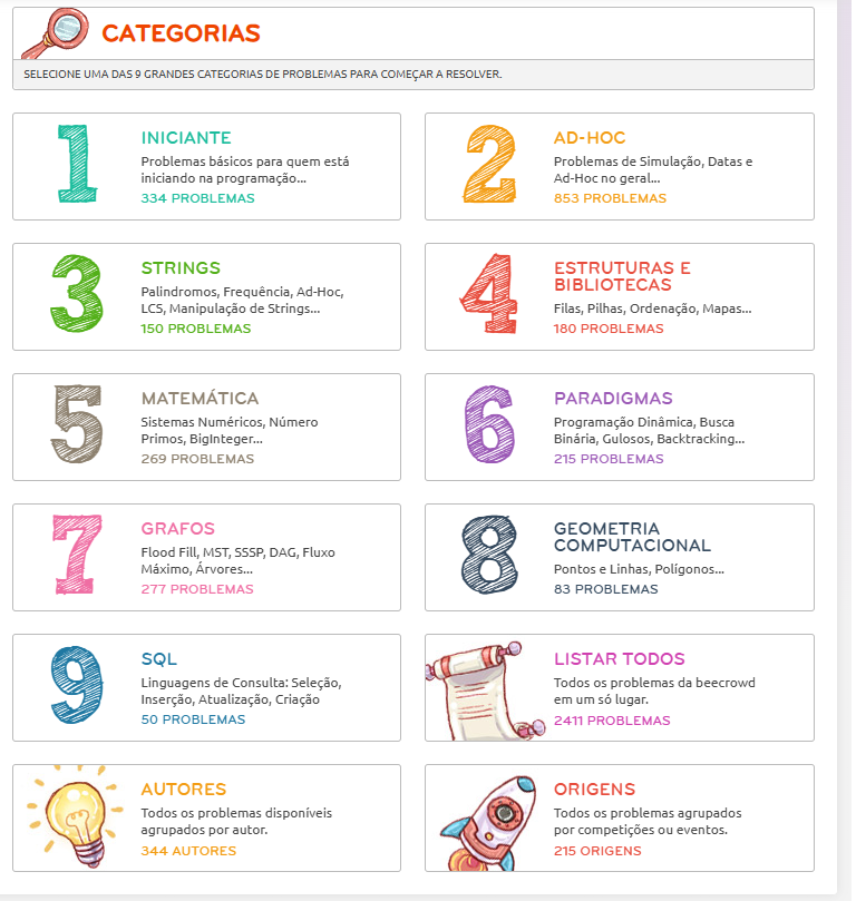 Página de categorias de problemas de programação, com seções como Iniciante, Ad-Hoc, Strings, Estruturas e Bibliotecas, Matemática, Paradigmas, Grafos, Geometria Computacional e SQL, cada uma mostrando o número de problemas disponíveis.