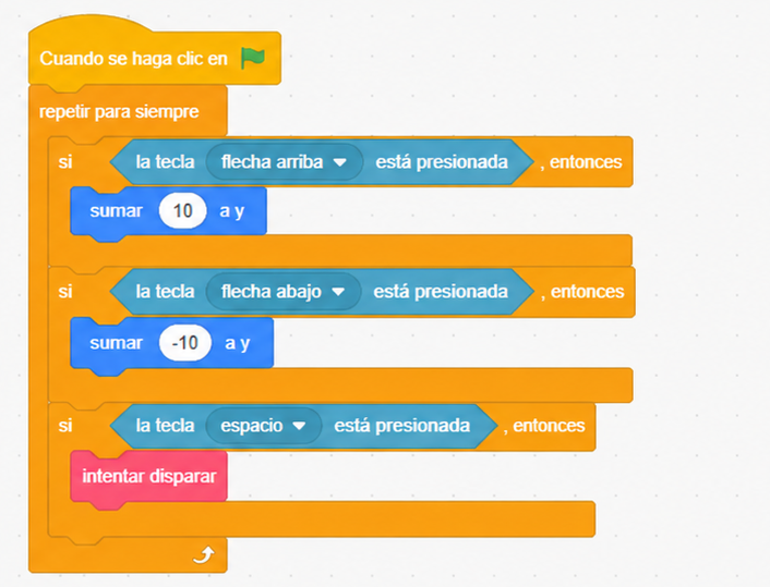 Imagen de un script en bloques en Scratch. El programa comienza con el bloque “Cuando alguien haga clic en la bandera verde” y entra en un bucle “por siempre”. Dentro del bucle, hay tres condiciones: si la tecla flecha arriba está presionada, suma 10 al valor de “y”; si la tecla flecha abajo está presionada, suma -10 al valor de “y”; y si la tecla espacio está presionada, ejecuta la acción “intentar disparar”.